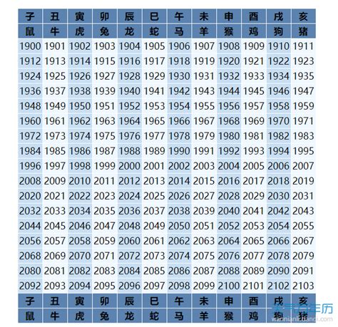 1984年屬什麼|【十二生肖年份】12生肖年齡對照表、今年生肖 